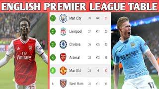 ENGLISH PREMIER LEAGUE 2021/22 STANDINGS TABLE|EPL TODAY POINT TABLE NOW|EPL UPDATE 6 march  2021