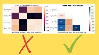Comment construire une belle matrice de corrélation avec Python ? | Josué AFOUDA