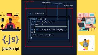 JavaScript Scope tutorial-JavaScript for beginners|| স্কোপ এভাবে কেউ বলেনি