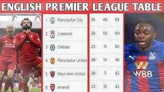 ENGLISH PREMIER LEAGUE 2021/22 STANDINGS TABLE|EPL TODAY POINT TABLE NOW|EPL UPDATE 24 February 2021