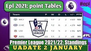 ENGLISH PREMIER LEAGUE 2021/22 STANDINGS TABLE|EPL TODAY POINT TABLE NOW|EPL UPDATE 2 January 2022