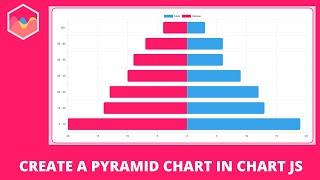 Pyramid Chart in Chart JS