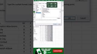 How to Visualize Data in Custom Formats | #exceltutorial  #shorts #short