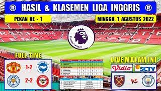 Hasil Liga Inggris Tadi Malam ~ Manchester United VS Brighton Liga Inggris 2022 Pekan Ke 1