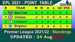 EPL Table 2021 Today 24 August | English Premier League Table 2021-22 last update 24/8/2021