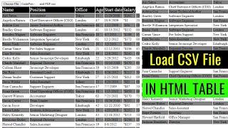 How to Load CSV File data into HTML Table Using  JavaScript