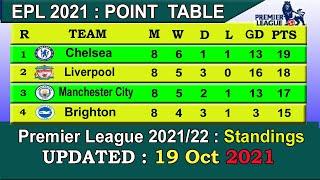 EPL Table 2021 Today 19 October | English Premier League Table 2021-22 last update 19/10/2021