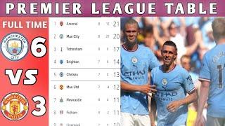 ENGLISH PREMIER LEAGUE TABLE UPDATED TODAY|epl table standings today | Epl Table  now