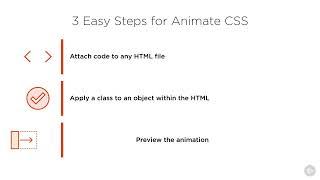 Entrance Animations HTML 5 Animations Made Easy - HTML 5 Animation Course