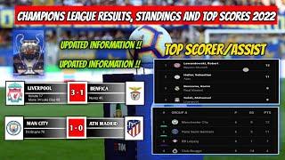 Champions league results last night- Atletico Madrid vs Manchester City - EUFA 2021/2022