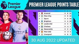 English premier league table standing, fixtures, results TV schedule epl table today AUG 30, 2022