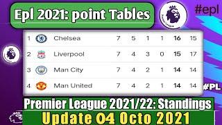 ENGLISH PREMIER LEAGUE 2021/22 STANDINGS TABLE|EPL TODAY POINT TABLE NOW|EPL UPDATE 4 OCTOBER 2021