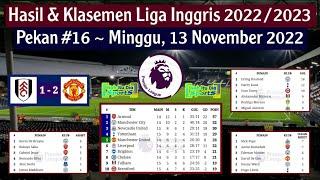 Hasil Liga Inggris Tadi Malam: Fulham vs Manchester United | Klasemen EPL 2022/2023 Pekan 16