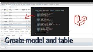 Create model and table column type basic in Laravel