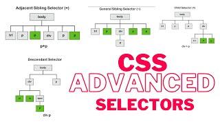 CSS Advanced tutorial in hindi - 3 || Advanced selectors (Combinators) in css in hindi || CSS