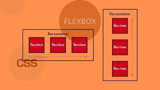 css tutorial for beginners || Flexbox || CSS Flex