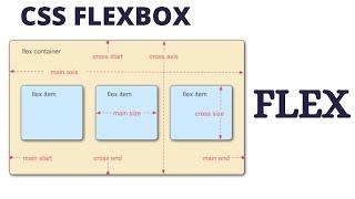 CSS Flexbox Tutorials in Hindi - 5 || Flex || Flexbox in CSS in Hindi