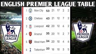 ENGLISH PREMIER LEAGUE 2021/22 STANDINGS TABLE|EPL TODAY POINT TABLE NOW