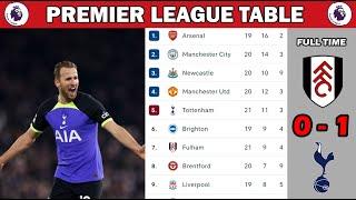 ENGLISH PREMIER LEAGUE TABLE UPDATED TODAY | epl table | Premier League Table and Standing 2022/2023