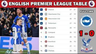 ENGLISH PREMIER LEAGUE TABLE UPDATED TODAY | EPL TABLE | Premier League Table and Standing 2022/2023