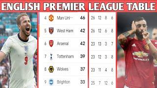 ENGLISH PREMIER LEAGUE 2021/22 STANDINGS TABLE|EPL TODAY POINT TABLE NOW|EPL UPDATE 20 February 2021