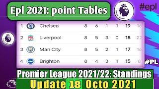 ENGLISH PREMIER LEAGUE 2021/22 STANDINGS TABLE|EPL TODAY POINT TABLE NOW|EPL UPDATE 18 OCTOBER 2021