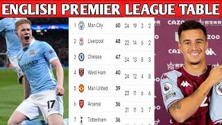 ENGLISH PREMIER LEAGUE 2021/22 STANDINGS TABLE|EPL TODAY POINT TABLE NOW|EPL UPDATE 10 February 2021