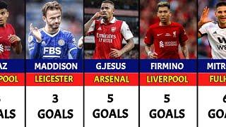 ENGLISH PREMIER LEAGUE 2022/2023 TOP SCORERS AFTER MATCHWEEK 8