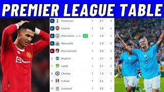 PREMIER LEAGUE TABLE TODAY - EPL TODAY POINT TABLE - ENGLISH PREMIER LEAGUE 2022/23 STANDINGS TABLE