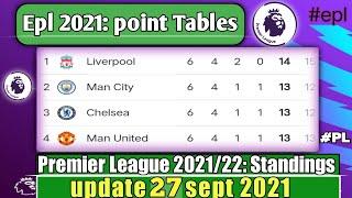 ENGLISH PREMIER LEAGUE 2021/22 STANDINGS TABLE|EPL TODAY POINT TABLE NOW|EPL UPDATE 20 SEPTEMBER2021