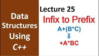 How to Convert  Infix to Prefix Expression using Stack | Data Structure and Algorithm Tutorial - 25