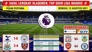 Hasil Liga Inggris Tadi Malam ~ TOTTENHAM VS MANCHESTER CITY English Premier League 2021/2022