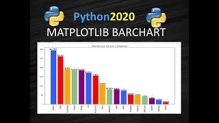 Matplotlib Data Visualization | Matplotlib Bar Chart | Bar Plot using Python Matplotlib Library