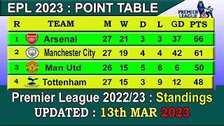 EPL Table 2023 Today 13 March | English Premier League Table 2022-23 last update 13/03/2023