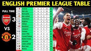 ENGLISH PREMIER LEAGUE TABLE AND RESULTS UPDATED TODAY | PREMIER LEAGUE TABLE AND STANDING 2022/2023