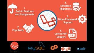 Learn HTML5 and CSS3 From Scratch | PHP with Laravel Day-01 |HTML & CSS Full Course - Beginner 2022