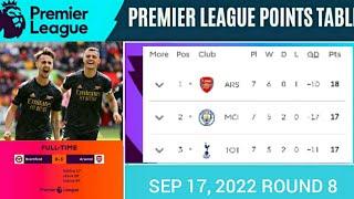 Brentford vs Arsensl Leading English premier league table standing, fixtures, results SEP 17, 2022