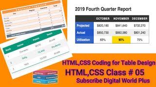 HTML,CSS CLASS #05 Tutorial| How to make Table| Learn HTML,CSS & JavaScript Ultimate Training Course