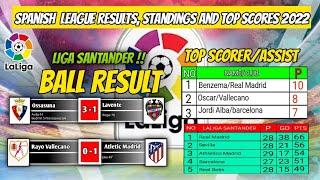 Spanish league results last night - Atletico Madrid vs Rayo Vallecano - Liga Santander Spanyol 2022