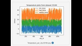 Round trip data analysis using Jupyter notebook and the RSpace API.