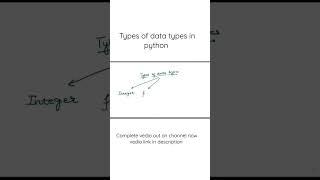 TYPES OF DATA TYPES IN PYTHON | PYTHON FOR BEGINNERS | CLASS 11-12 CBSE 2022-23 #shorts